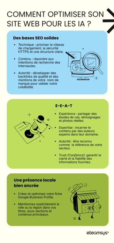 SEO GEO être visible en 2026 — infographie résumé